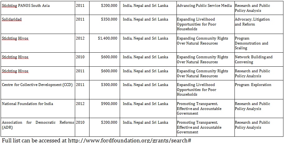 Kejriwal - India's biggest Scam Images - 8